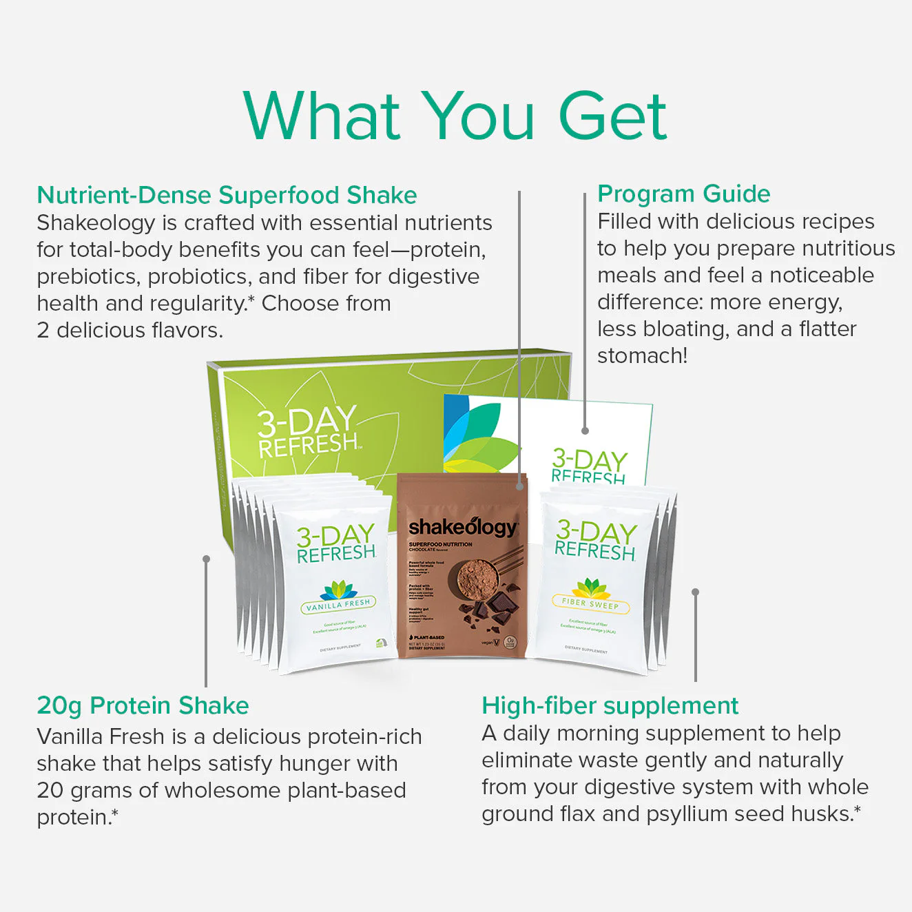 3-Day Refresh Complete Kit with Shakeology - Image 6