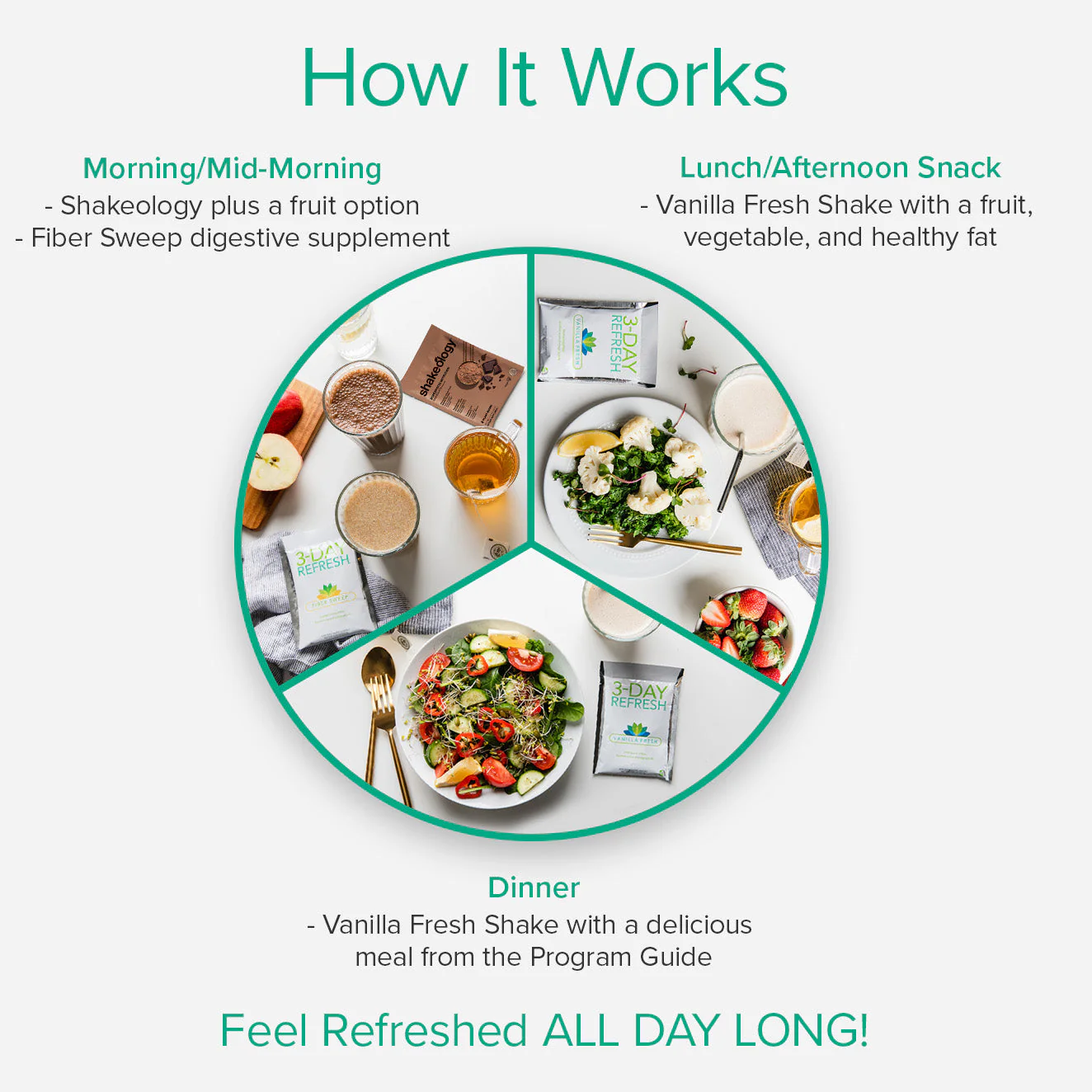 3-Day Refresh Complete Kit with Shakeology - Image 7