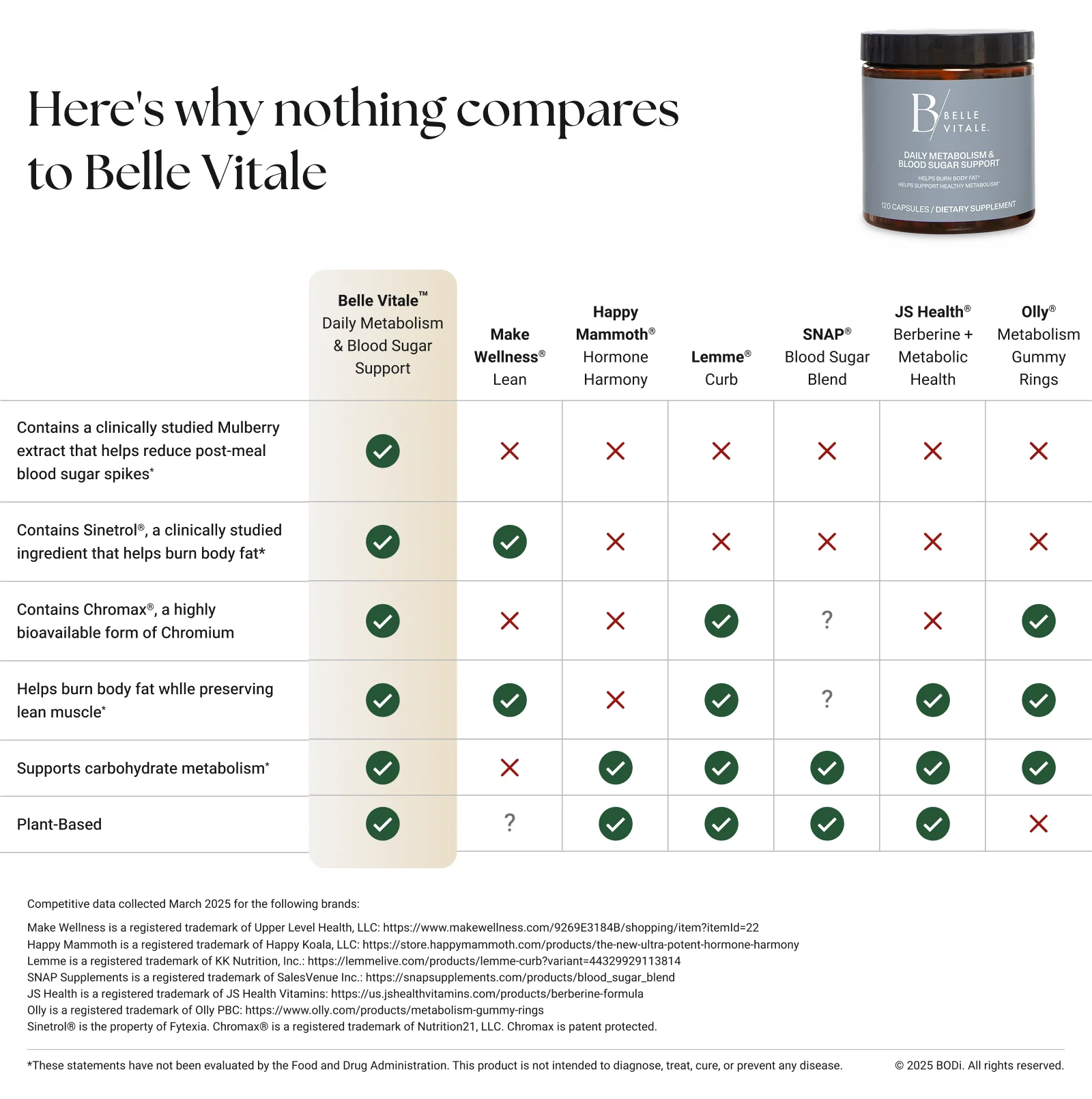 Belle Vitale All-In Kit - Image 4