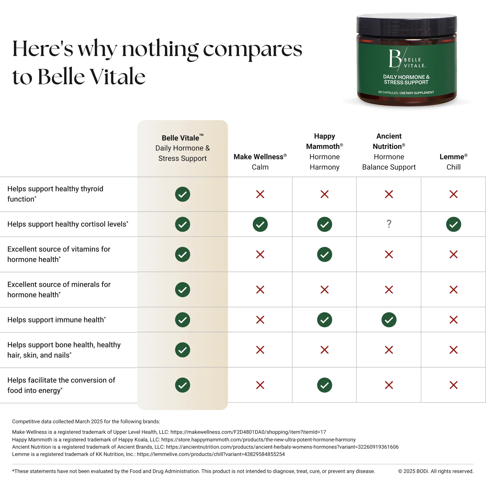 Belle Vitale All-In Kit - Image 5