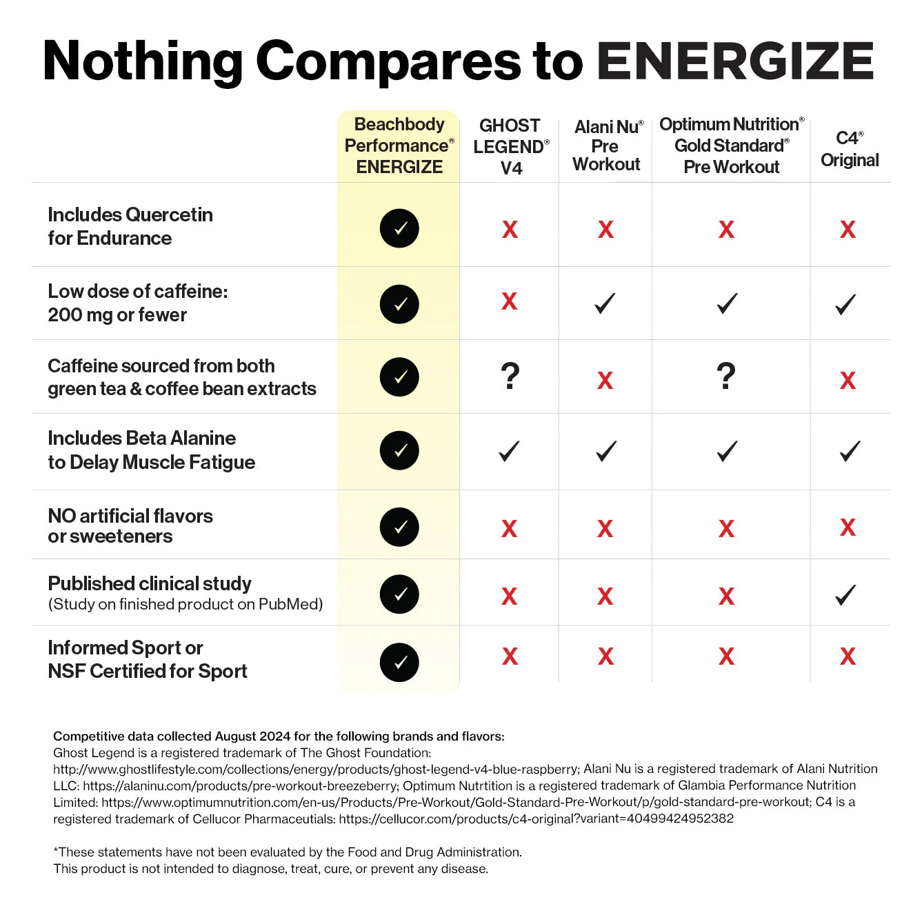 Energize Pre-Workout - Image 9