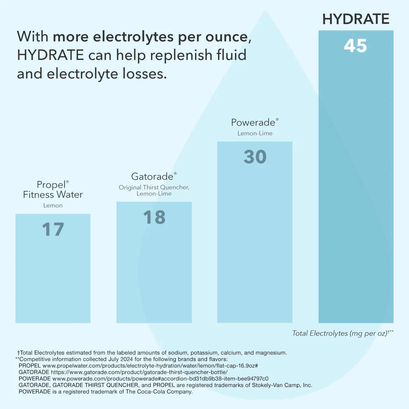 Hydrate Electrolyte Powder - Image 6