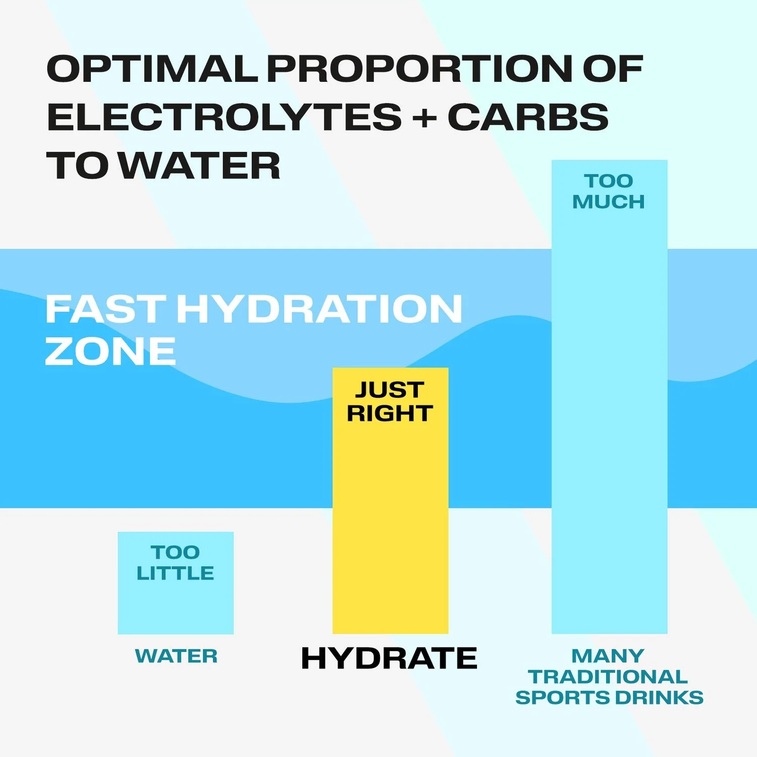 Hydrate Electrolyte Powder - Image 7