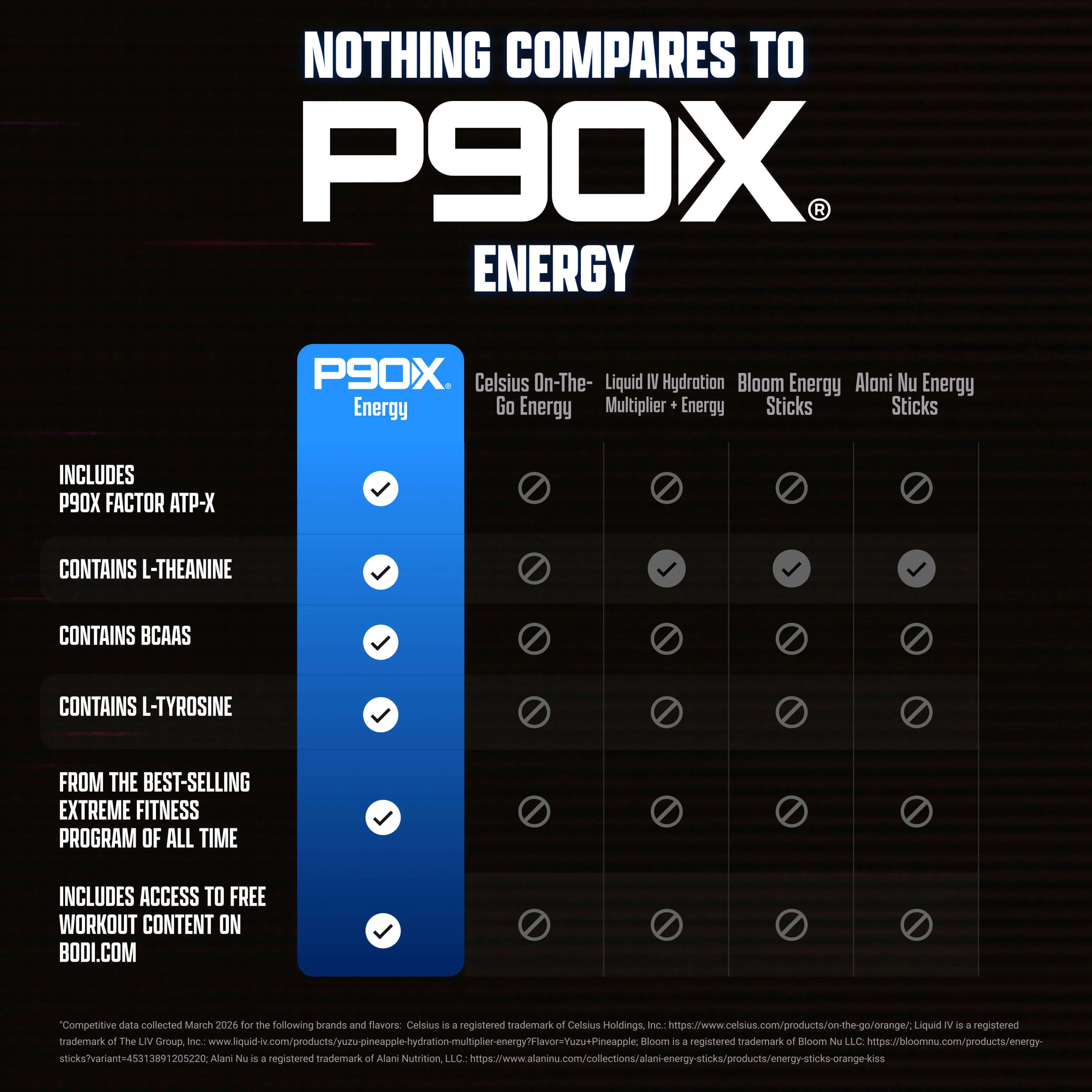 P90X Energy - Image 6