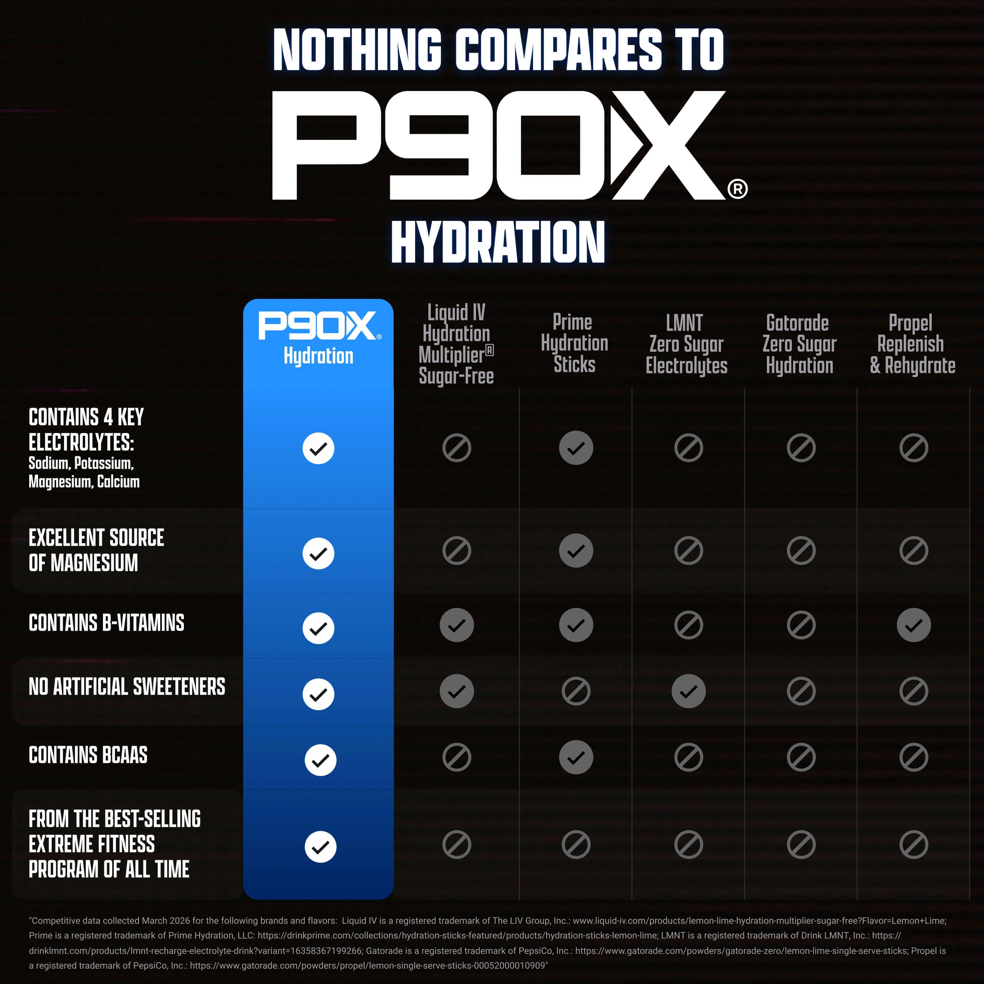 P90X Hydration - Image 6