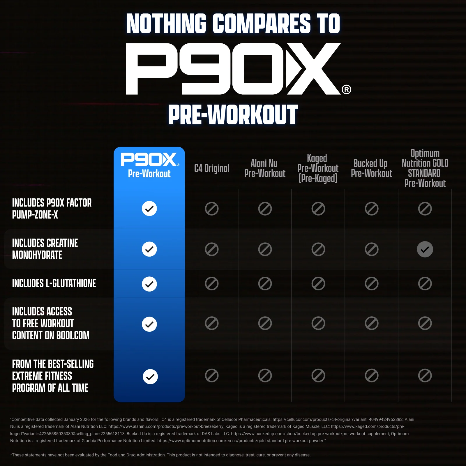 P90X Pre-Workout - Image 6