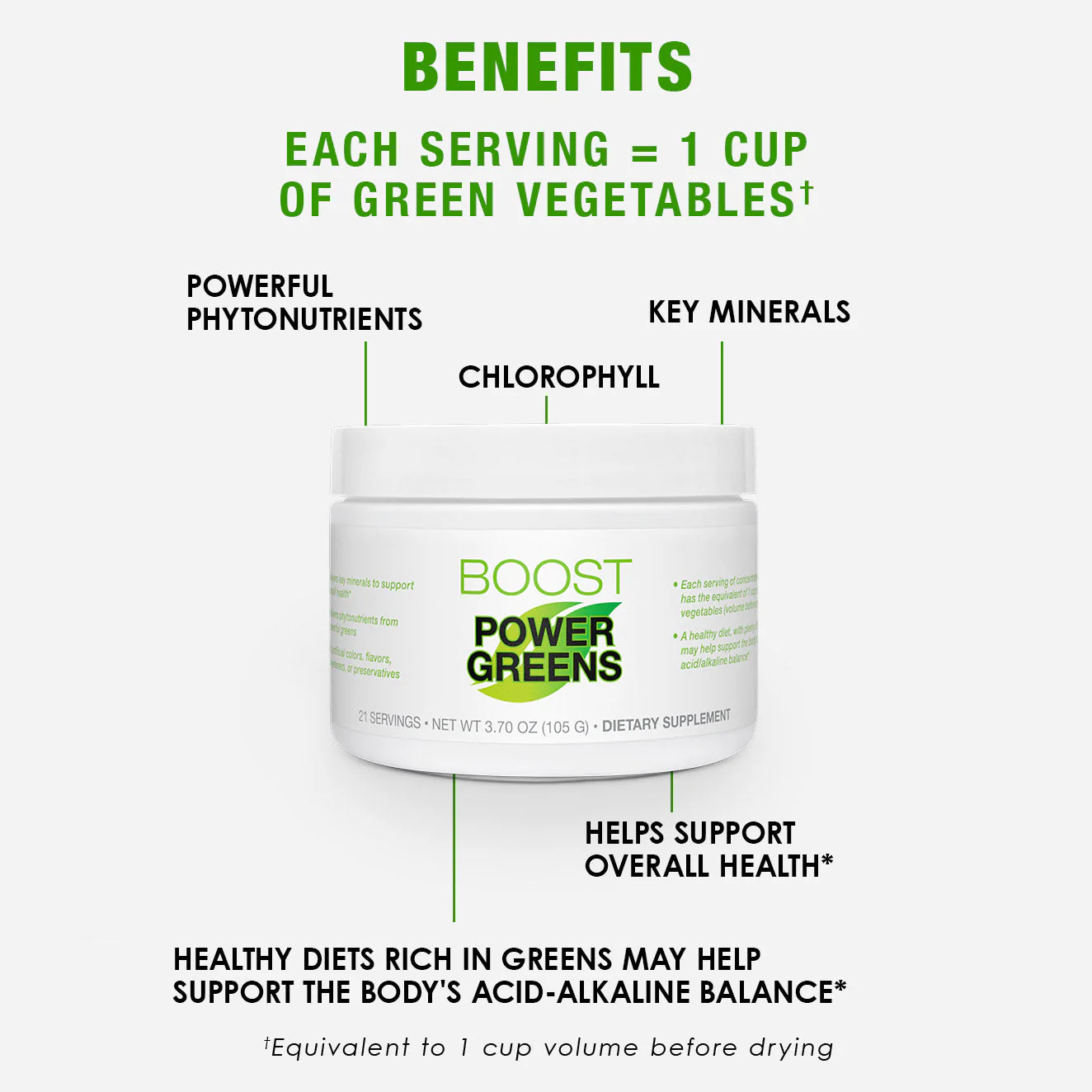 Power Greens Boost - Image 4