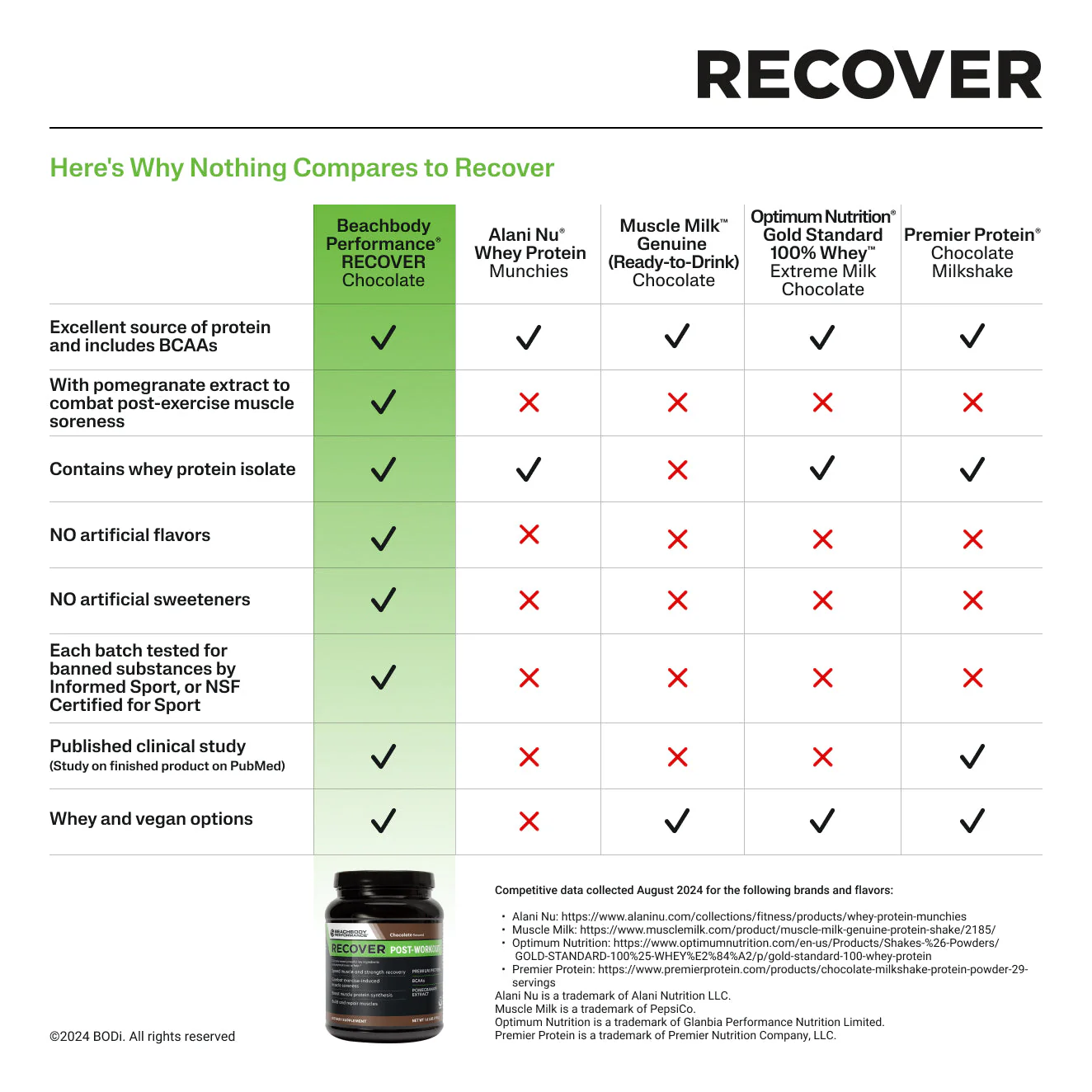 Recover Post-Workout Protein Powder - Image 5