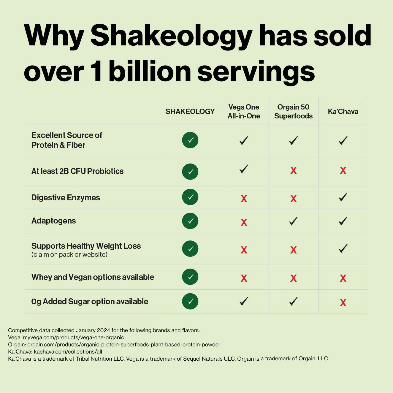 Shakeology - Image 10